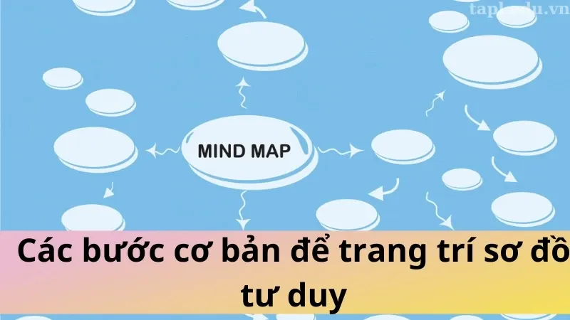 trang trí sơ đồ tư duy 2