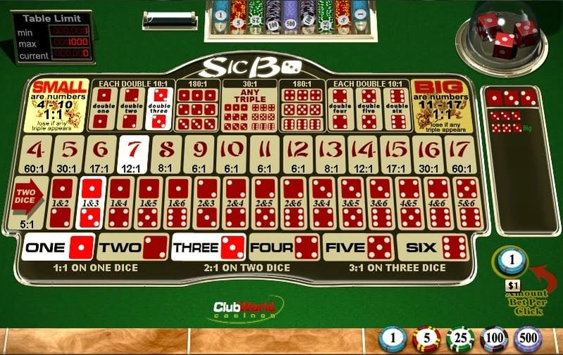 Tính năng nổi bật khi chơi Sicbo tại Five88