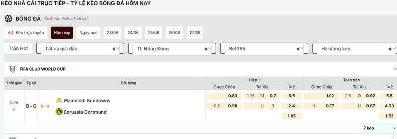 Vai trò của việc chọn kèo nhá cái chính xác trong cá cược bóng đá