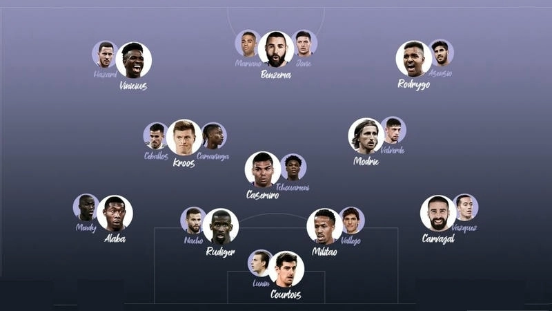 Danh sách cầu thủ Real Madrid mùa giải 2024/25