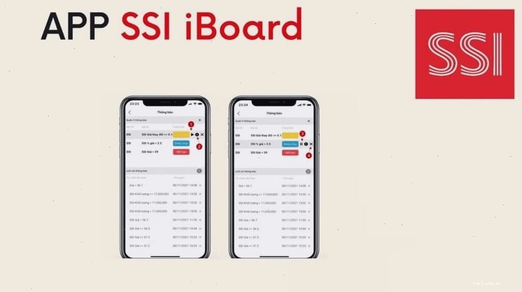Phân tích thị trường thông minh cùng SSI iBoard
