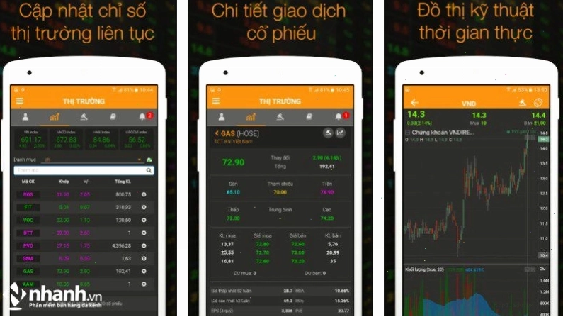 VNDriecct được đánh giá là phần mềm chứng khoán hot nhất hiện nay