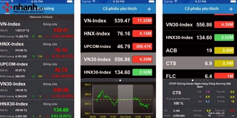 VNStocks là phần mềm cung cấp bảng giá chứng khoán chuyên nghiệp